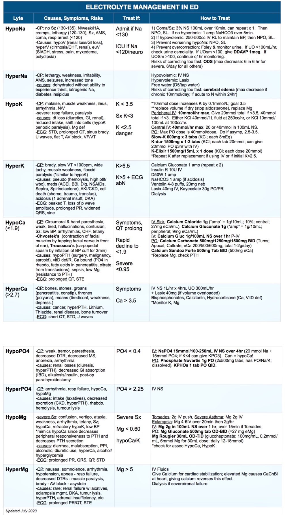 Overview Chart