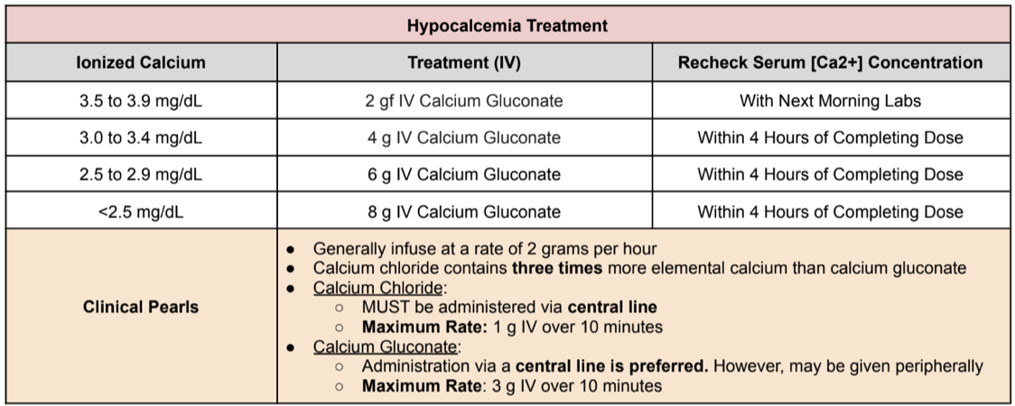 Hypocalcemia