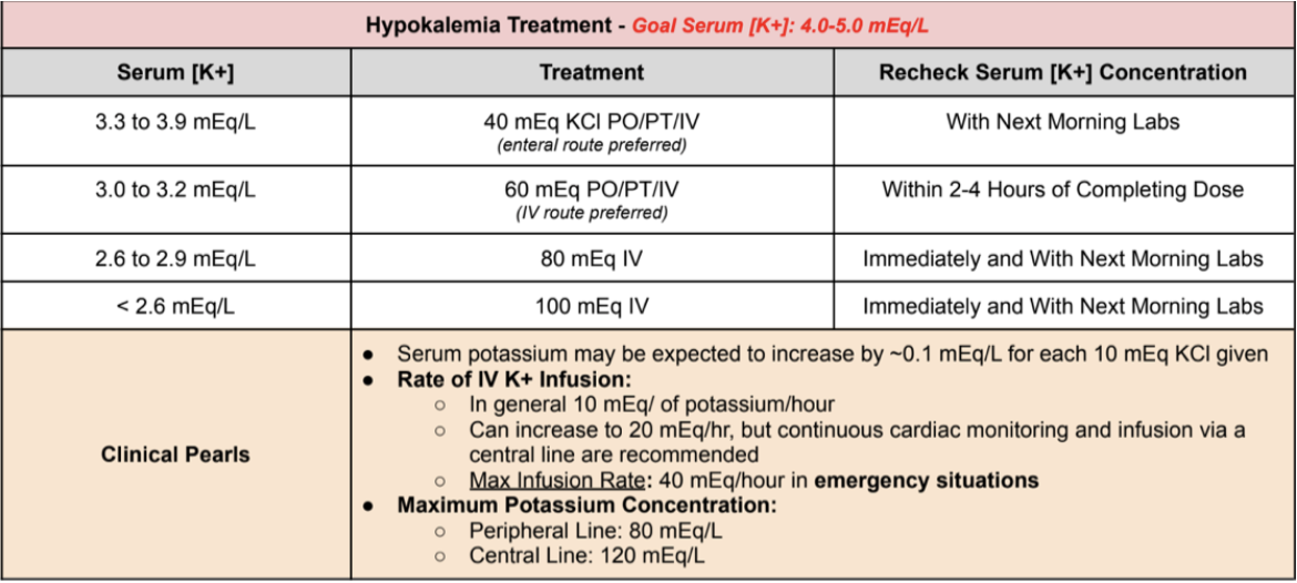 Hypokalemia