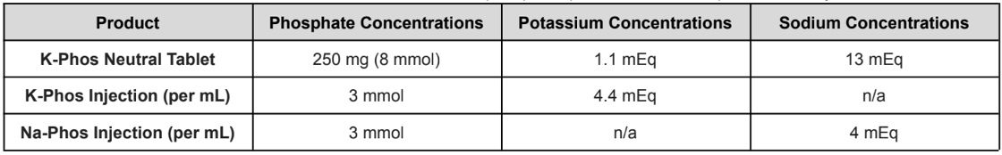 Components of Phosphate Repletion Products