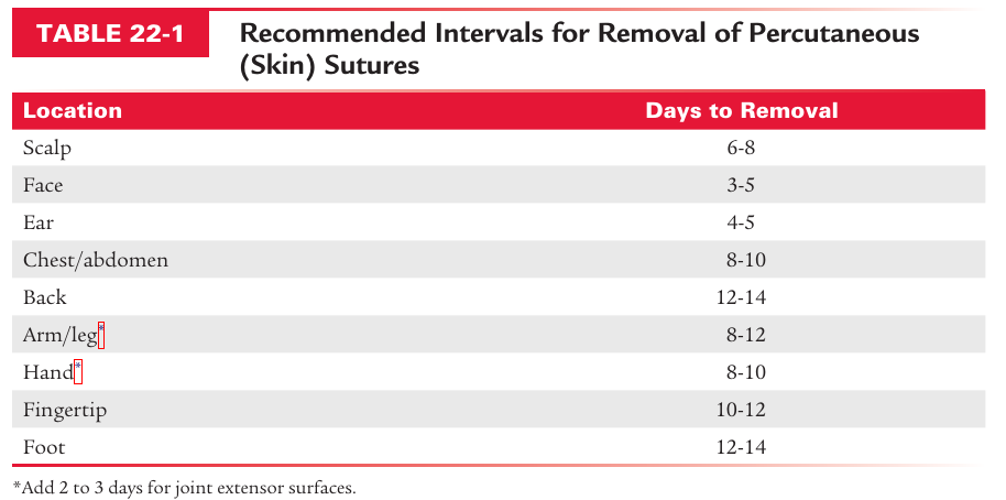 Skin Suture Removal Times